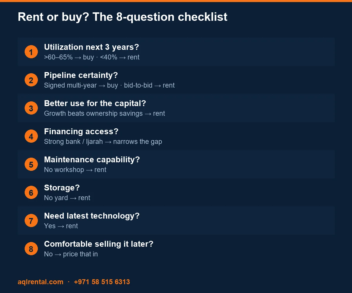 8-question checklist for deciding whether to rent or buy construction equipment